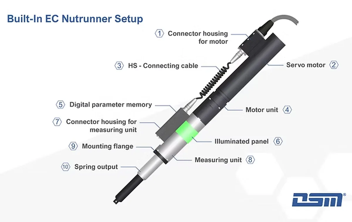 DSM Nutrunners